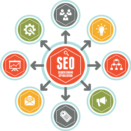El SEO es la máxima preocupación de las empresas en inbound marketing