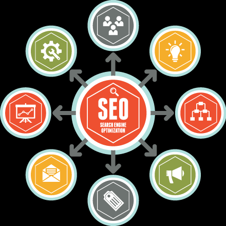 El SEO es la máxima preocupación de las empresas en inbound marketing